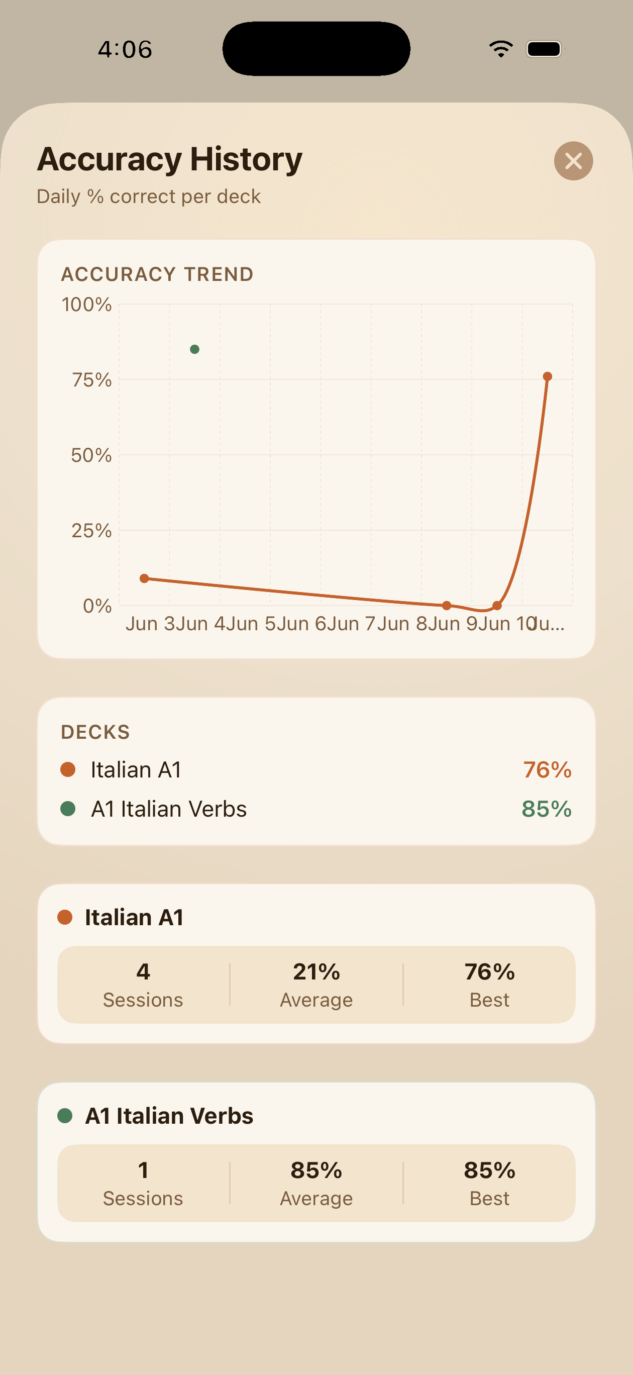Stats screen showing streak, accuracy percentage, and per-deck mastery